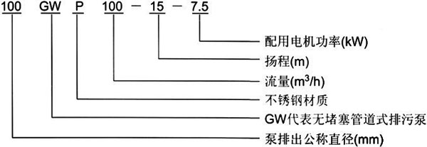 GW管道式無堵塞排污泵型號意義 GW管道式無堵塞排污泵型號意義