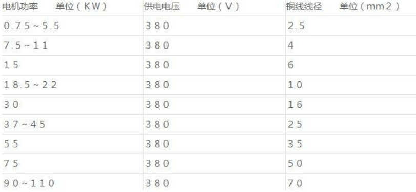 排污泵電流圖
