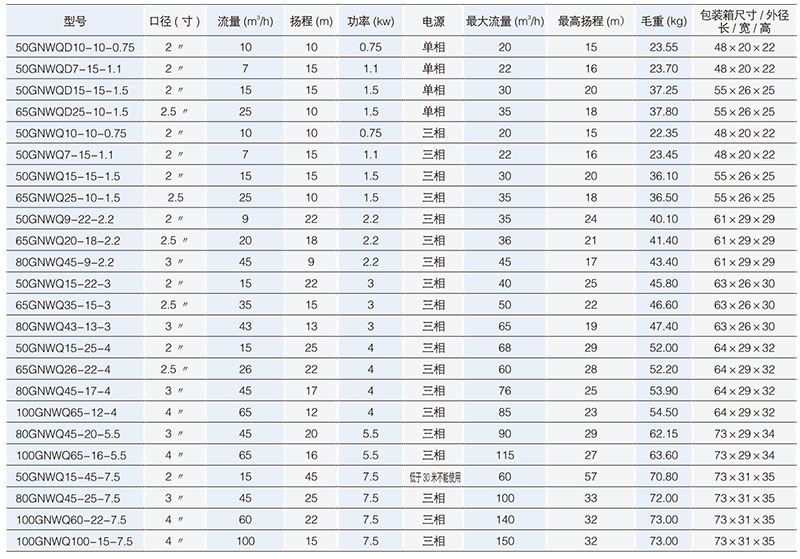 GNWQ污水切割排污泵性能參數(shù)表