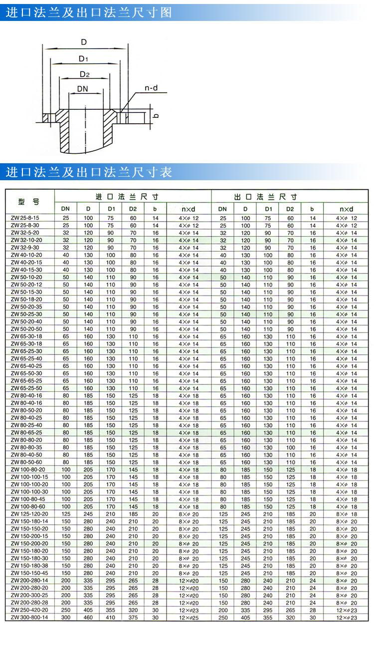ZWP型不銹鋼自吸式無堵塞排污泵(法蘭尺寸)
